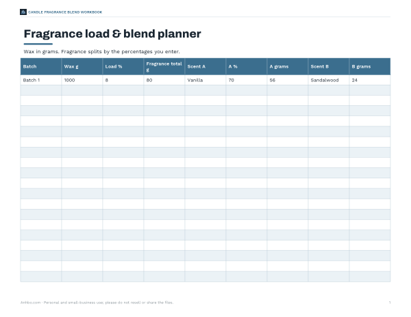 Preview of Fragrance Load and Blend Workbook